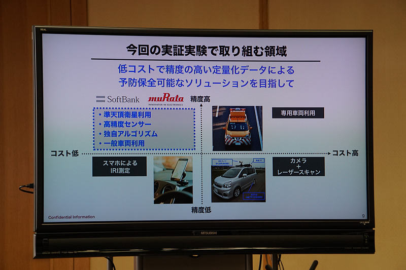 実証実験では4G回線を使用するが、IoT向け低速・低消費電力での活用を考えている