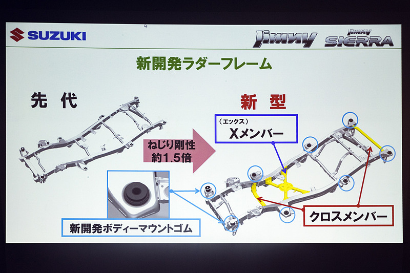 新開発ラダーフレームを採用