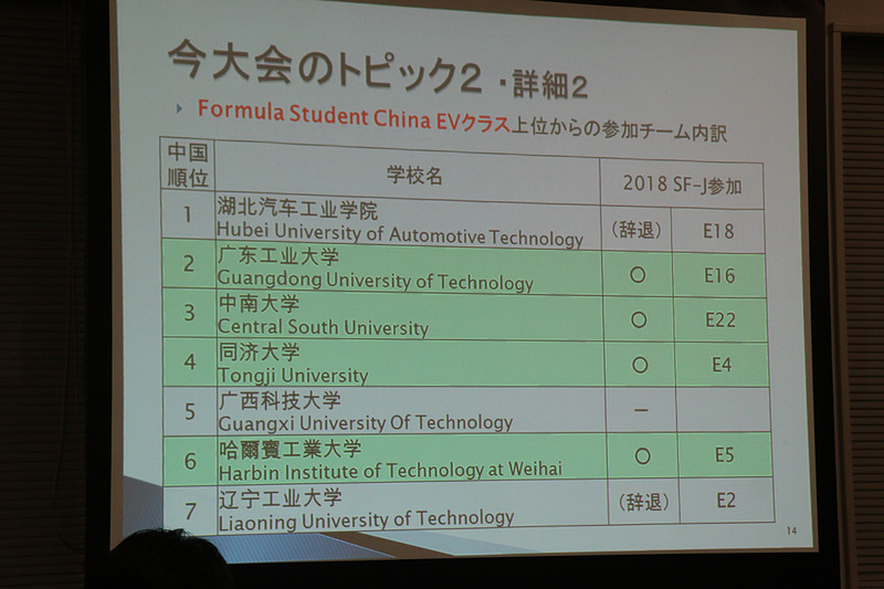 前回大会でも実力の高さを披露した中国の大学から6チームが参戦する