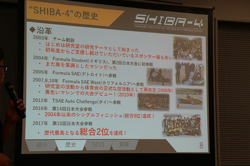 「SHIBA-4」の活動の歴史