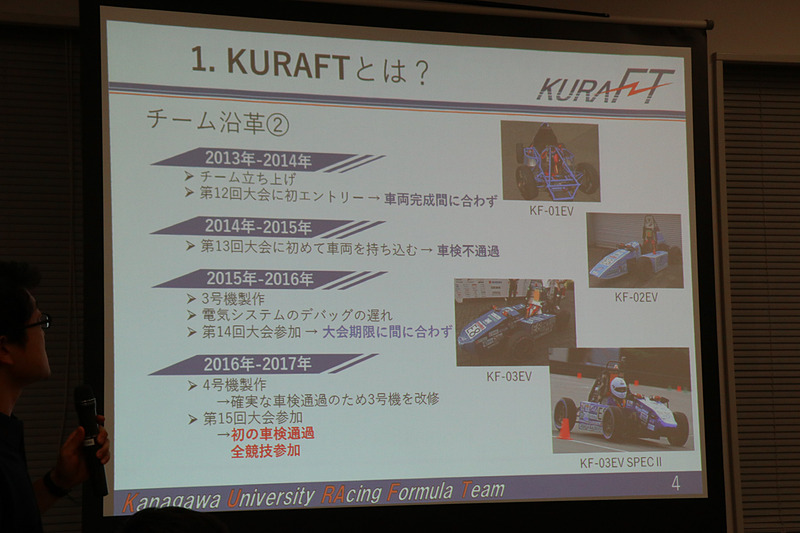 KURAFTのチーム沿革