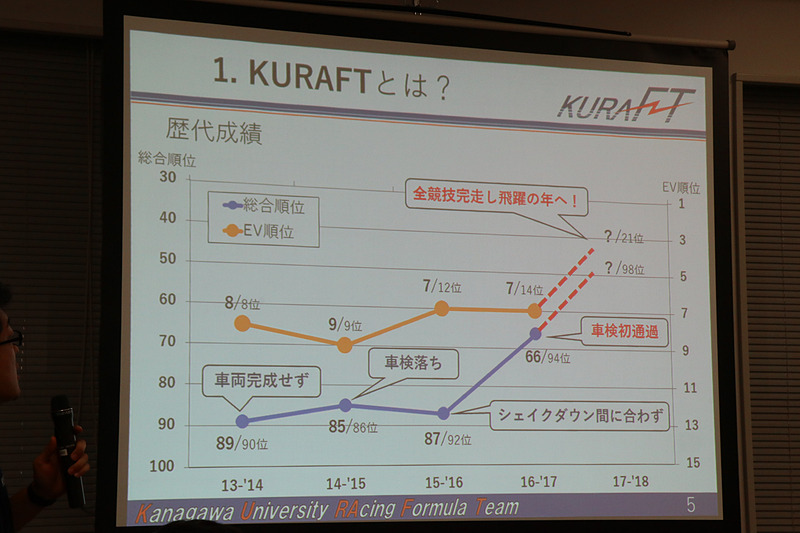 第16回大会では「着実なステップアップ」を目標に「全競技完走」を目指す