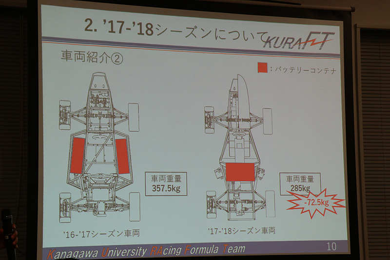 従来型でコックピットの両サイドに分けて搭載したバッテリーをコックピット後方にレイアウト変更。大幅な軽量化と走行性能の向上を果たしている