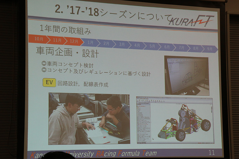 従来型でコックピットの両サイドに分けて搭載したバッテリーをコックピット後方にレイアウト変更。大幅な軽量化と走行性能の向上を果たしている