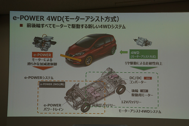 同日発表された「ノート e-POWER 4WD」の紹介スライド