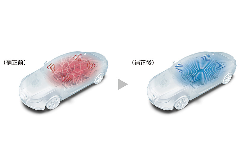 音の補正イメージ