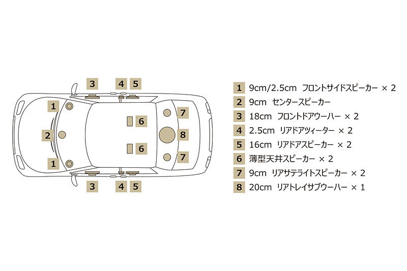 スピーカー搭載位置