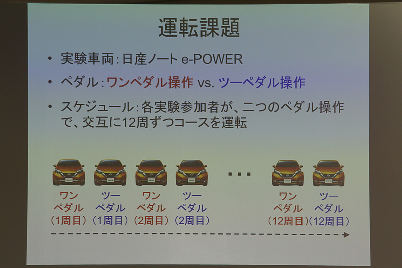 実験内容を示すスライド