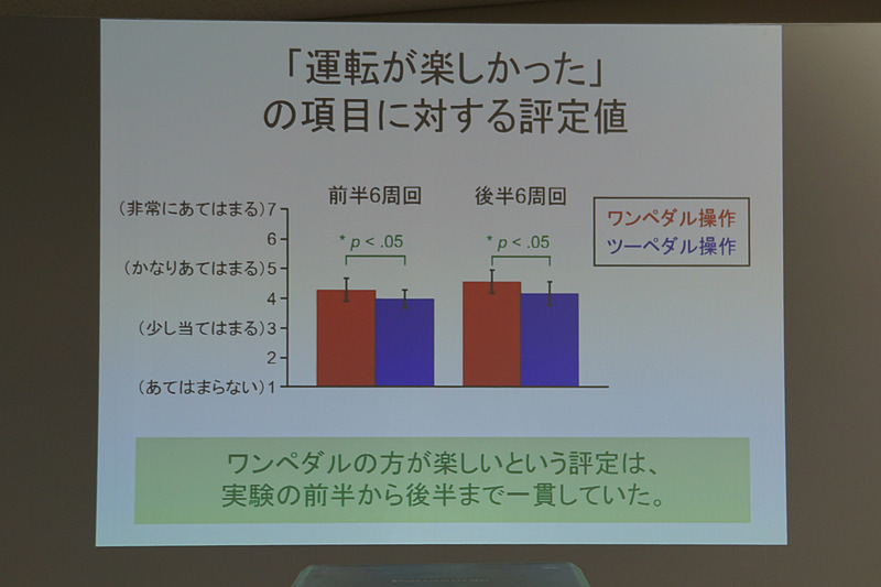 実験内容を示すスライド