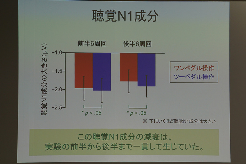 実験内容を示すスライド