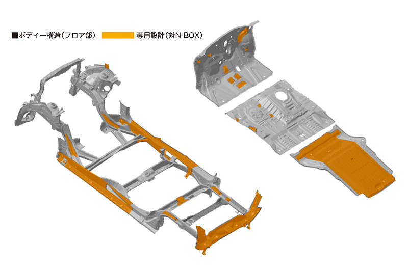 ボディ構造（フロア部）