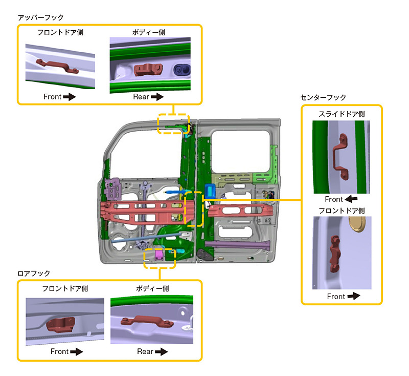 ドアインピラー構造について