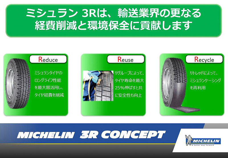 ミシュランではタイヤのロングライフ化によるリデュース、磨り減ったトレッドゴムに溝を再生するリグルーブ技術によるリユース、トレッドゴムを再生するリトレッドによるリサイクルの3Rを推進している