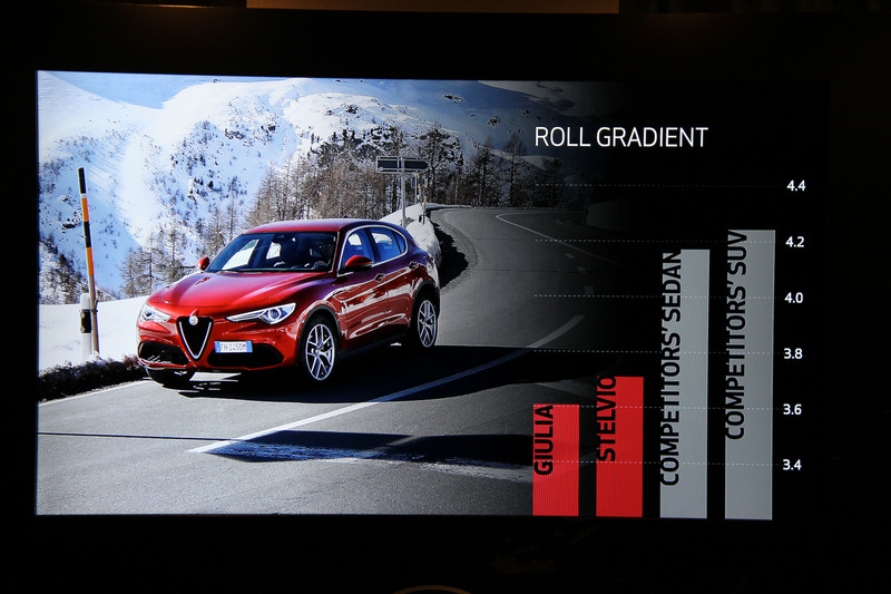 ロール角は同じカテゴリーに属する他のSUVよりも低い