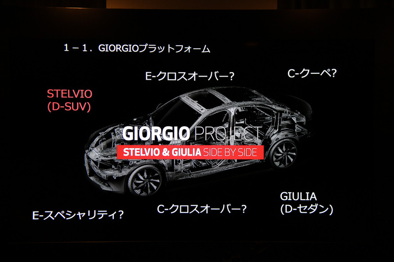 GIORGIOプラットフォームの発展性について