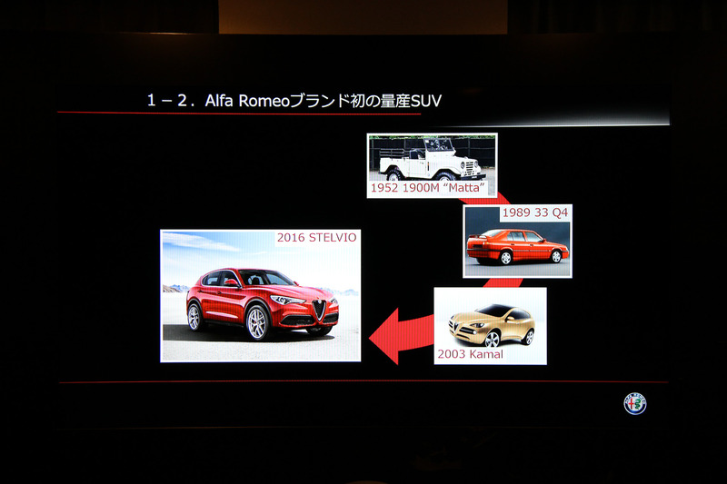 ステルヴィオはブランド初の量産SUV