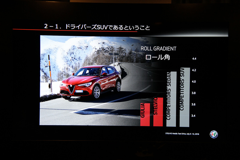 ステルヴィオはドライバーズSUV