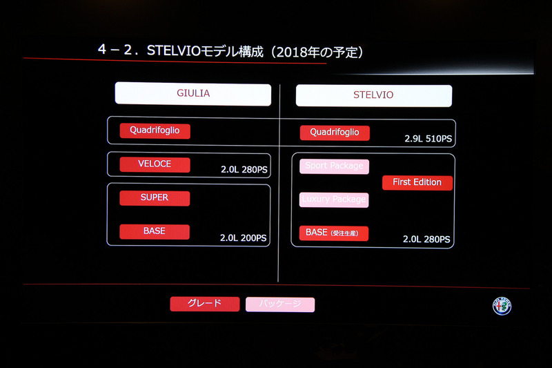 ステルヴィオは、カタログモデルとしてベースモデルおよび「Luxury Package」「Sport Package」「クアドリフォリオ」がラインアップ予定