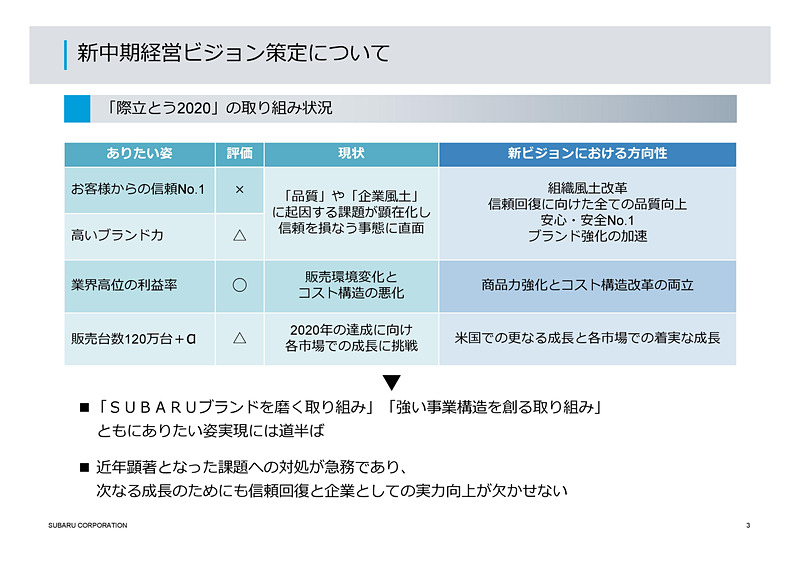 際立とう2020の取組状況
