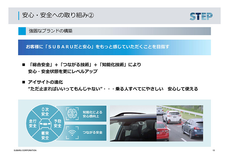 安心・安全への取り組み