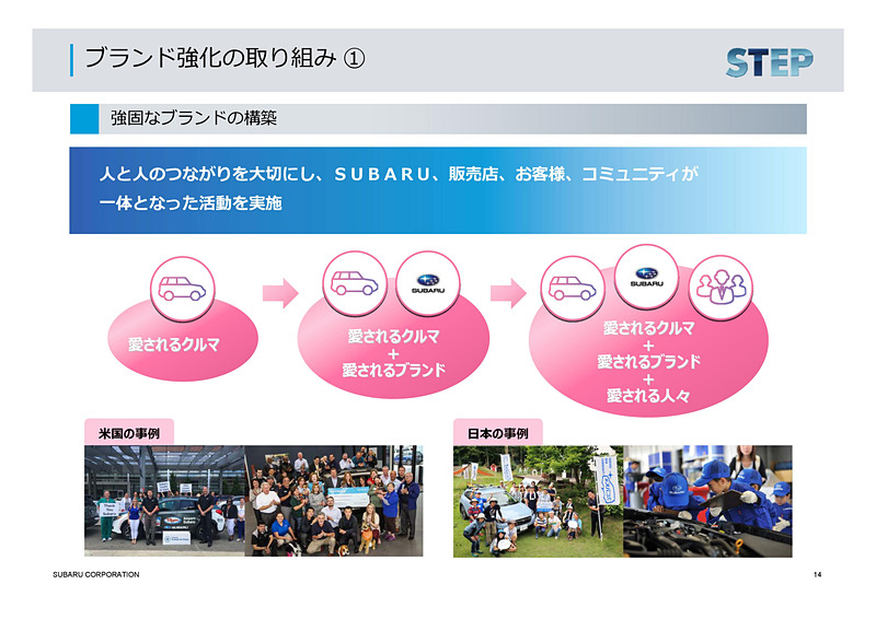 ブランド強化の取り組み