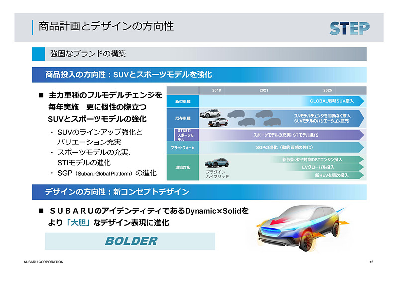 商品計画とデザインの方向性