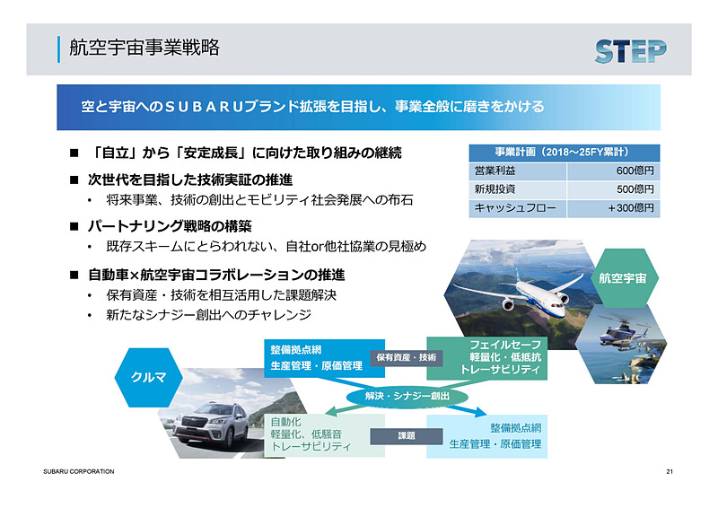 航空宇宙事業戦略