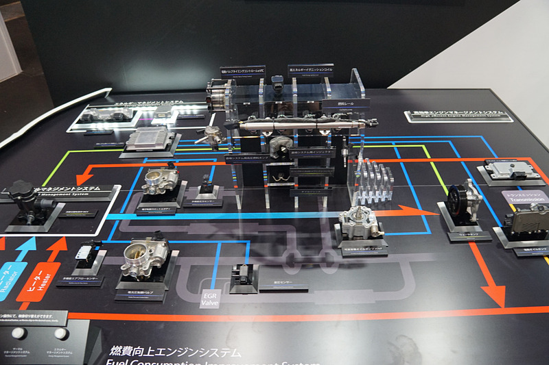 燃費向上に向けたエンジンシステム群