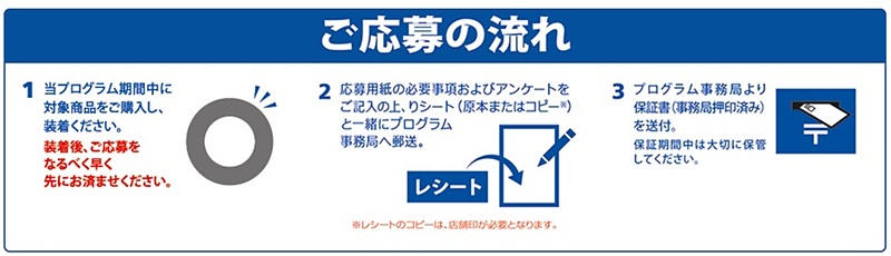 返金保証プログラムの流れ