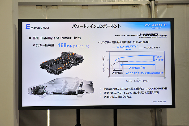 IPU（インテリジェントパワーユニット）