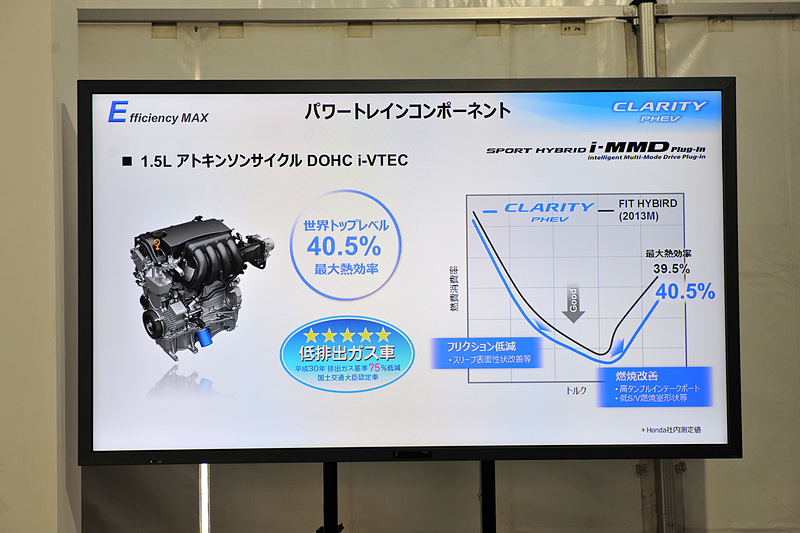 1.5リッターアトキンソンサイクルエンジンについて