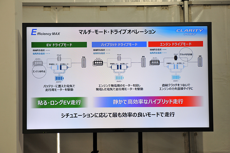 マルチモードドライブの3つのモード