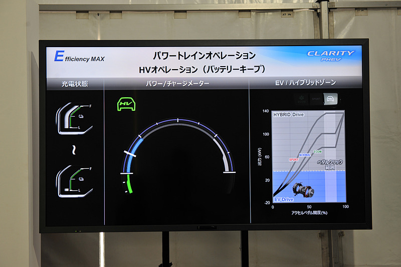 HVモードでもEV走行域を示すブルーラインは短い