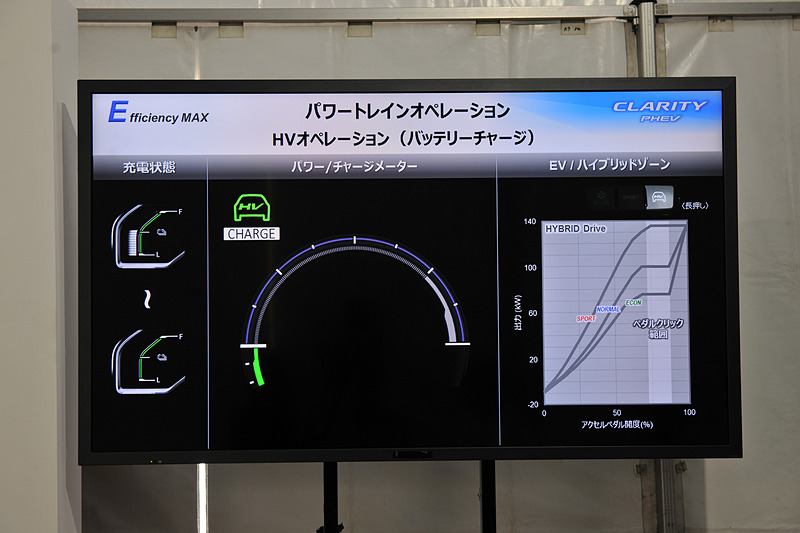 チャージモードではブルーラインがなくなり、常時エンジン走行となる
