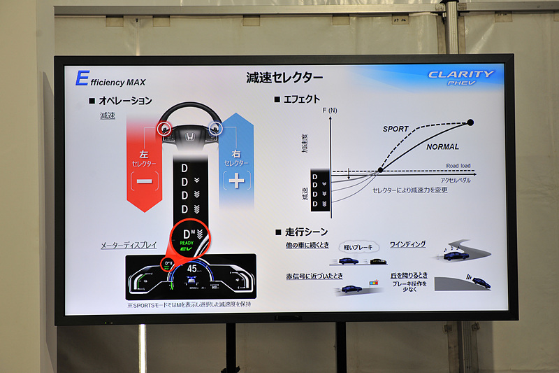 ステアリングには減速度を変化させる減速セレクターが備わり、走行シーンに応じて減速度を設定可能。スポーツモード以外ではアクセルペダルを踏み込むことによって減速度は標準状態に自動で戻るが、スポーツモードのときには自動解除されず、そのままの設定を維持する