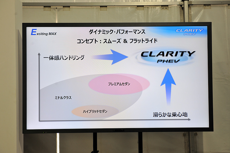 クラリティ PHEVが目指したパフォーマンスについて