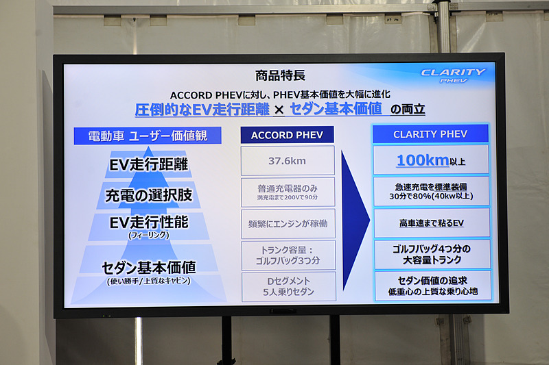 クラリティ PHEVの特徴