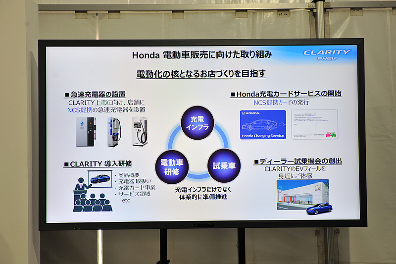 電動車販売に向けた取り組み