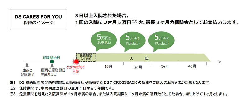DS CARES FOR YOUの保障イメージ