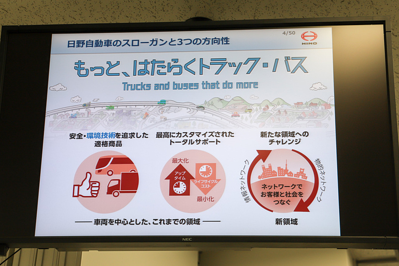 日野自動車のスローガンと3つの方向性