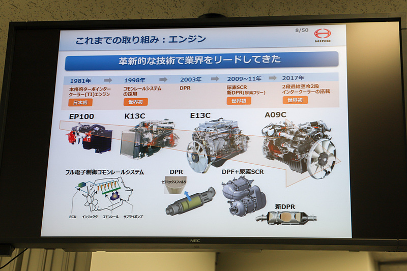 これまでのエンジンに関する取り組み