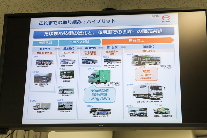 これまでのハイブリッドに関する取り組み