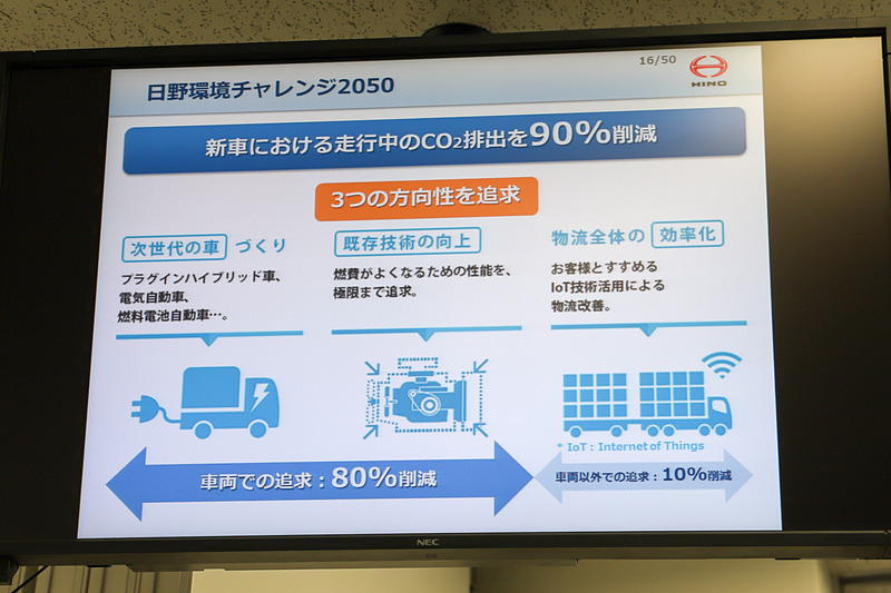 日野環境チャレンジ2050について