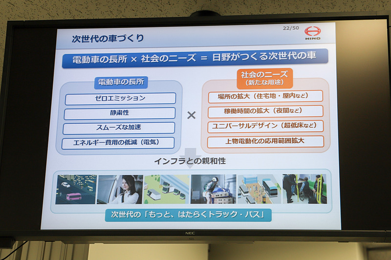 次世代のクルマ作り