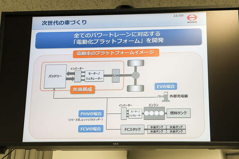 「電動化プラットフォーム」について