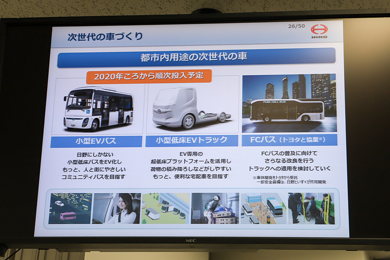 都市内用途の次世代のクルマ