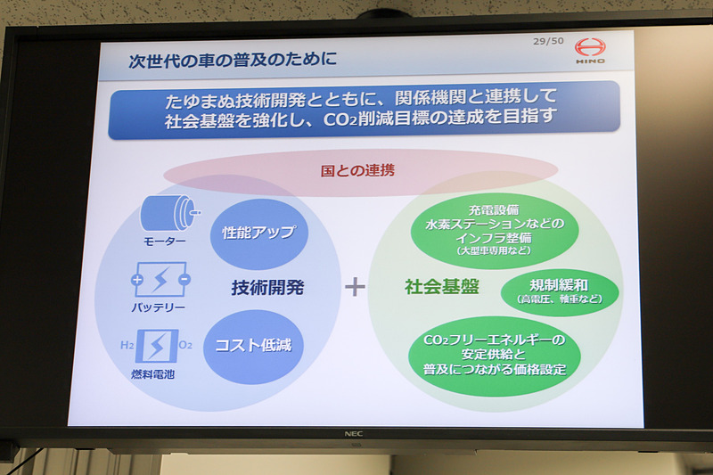 次世代のクルマの普及のために、技術開発と社会基盤の強化に加え、国との連携も必要となる