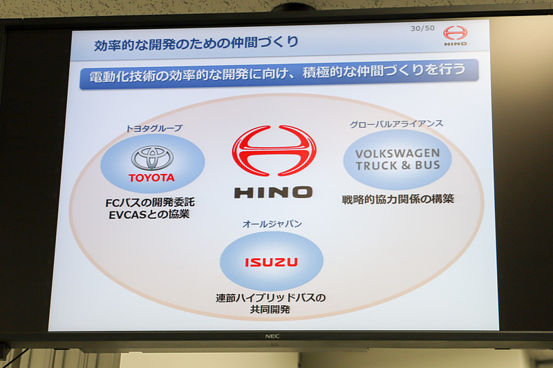 効率的な開発のための仲間づくり