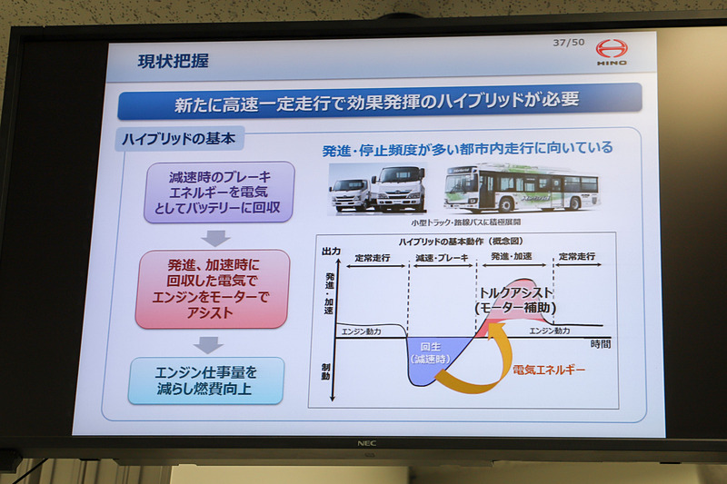 ハイブリッドの基本システム