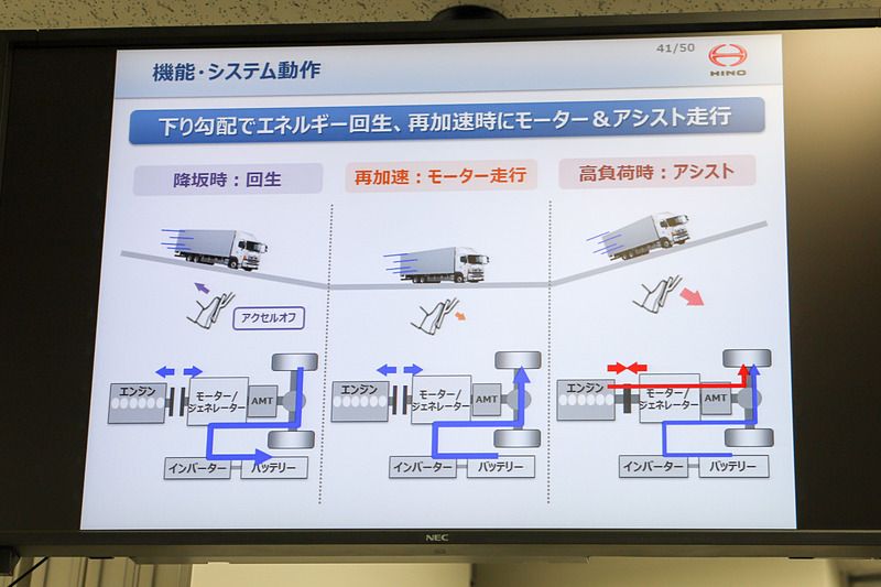日野プロフィア ハイブリッドに採用されたハイブリッド機能・システムについて